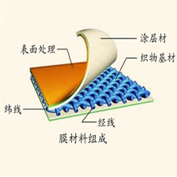 膜结构是什么材料做的